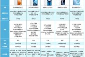 荣耀手机高性能模式如何设置？设置后对手机性能有何影响？