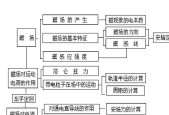 电风扇的磁场原理是什么？工作时会产生什么效应？