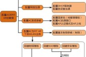 内网占用电脑内存的问题如何解决？