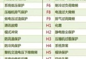 长虹空调显示E3故障代码的原因和解决方法（了解E3故障代码的含义和常见原因）