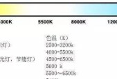 彩色电视机故障原因有哪些？如何快速定位问题？