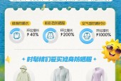 全国多地开启“暴晒美黑”模式，山系、钓系、小蛮腰系防晒服在天猫热销