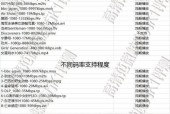 投影仪提前报废的原因及解决方法（探究投影仪提前报废的原因）