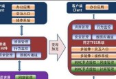 服务器设计的主要职责和功能是什么？
