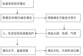 如何正确清洗嵊州大型油烟机（简单易行的清洗方法）
