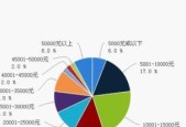 电风扇购买时应关注哪些指标？如何判断质量？