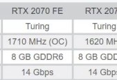 英伟达新利剑：发布RTX20系列新显卡，图灵框架铺垫