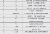 洗衣机E1错误代码漏水故障怎么解决？