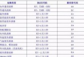win7局域网打印机共享设置方法是什么？win7局域网打印机共享步骤是什么？