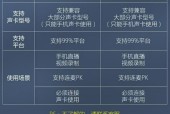 两部手机直播加转换器操作方法是什么？步骤详解？