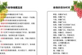 冰箱慢漏的处理方法（解决冰箱漏水问题的有效措施）