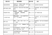 扬子空调维修价格是多少？常见问题有哪些解决方法？