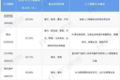 中国人工智能目前发展水平如何？