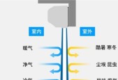 室外工业风幕机安装方法（从选购到安装）