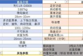 电饼铛不亮灯的原因及解决方法（为什么电饼铛没有亮灯）