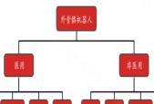 机器人基金购买指南是什么？