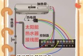 热水器带厨房热水管的接法是什么？