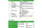 电脑维护的必备方法（保护电脑寿命的关键措施）