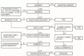 如何修理漏油的欧派油烟机（了解维修步骤）