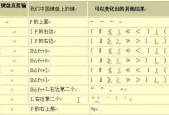 CAD键盘与其他键盘有何不同？
