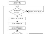可视化报警相机手机拍照操作步骤？