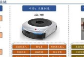 中字头机器人上市公司有哪些？它们的市场表现如何？