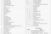 海尔空调出现f9故障原因有哪些？