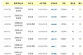 客车内上网服务有哪些选择？