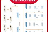 中央空调485安装方法（一步步教你如何正确安装中央空调485设备）