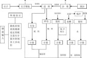 显卡散装的发货流程是什么？需要注意什么？