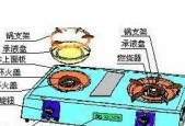 燃气灶开关一松手就灭可能的原因及解决方法（探寻燃气灶开关灭的可能原因）