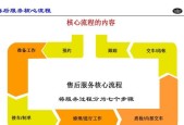 天选CPU故障如何联系售后？售后流程是怎样的？