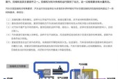 冰柜压缩机焊接加氟方法是什么？如何正确进行操作？