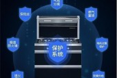 集成灶老吹保险解读（为您揭开集成灶老吹保险的神秘面纱）
