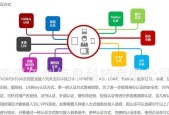 华为交换机图形化网关功能介绍？如何配置图形化网关？