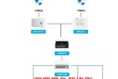 FTTR路由器设置方法是什么？如何进入设置界面？
