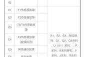 华凌柜机空调故障代码解析（故障代码及常见问题排查方法）