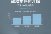 解决法恩莎马桶盖螺丝断了的方法（如何更换法恩莎马桶盖的螺丝）