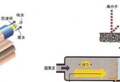 净水器出现豆芽现象的原因是什么？如何解决？