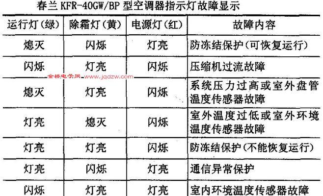 探索复印机故障代码的奥秘（解析常见复印机故障代码）  第1张