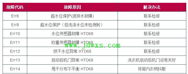 东芝169复印机故障代码解析（详解东芝169复印机故障代码及解决方法）  第1张