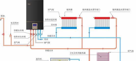 常见采暖壁挂炉故障及解决方法（炉具维修师傅分享的15种采暖壁挂炉故障及解决方案）  第1张