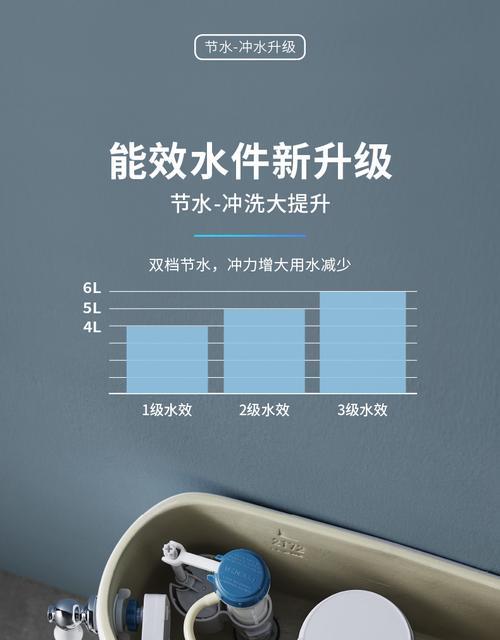 解决法恩莎马桶盖螺丝断了的方法（如何更换法恩莎马桶盖的螺丝）  第1张