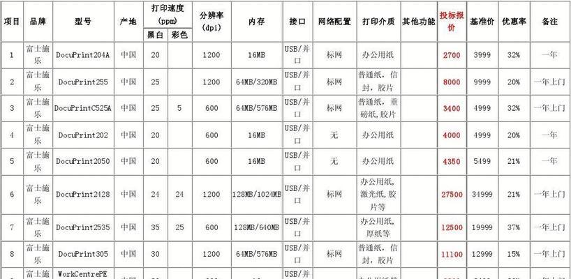 泰州佳能复印机维修价格详解（佳能复印机维修价格影响因素及解决方案）  第1张