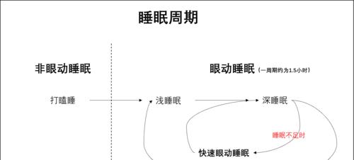 探究笔记本电脑合盖睡眠的原因（睡眠模式的运作机制及其对笔记本电脑的影响）  第1张