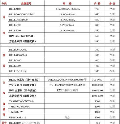笔记本电脑喇叭修理价格调查（了解笔记本电脑喇叭修理价格的因素及范围）  第1张