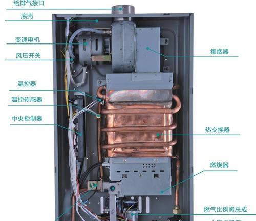万和热水器显示E4代码，故障原因及维修方法详解（解决万和热水器显示E4代码的实用技巧）  第1张