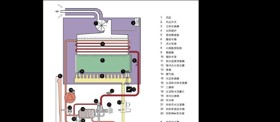 壁挂炉为何经常缺水（探究壁挂炉缺水的原因及解决方案）  第1张