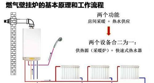 壁挂炉电源安装方法（安全可靠的电源接线步骤与注意事项）  第1张