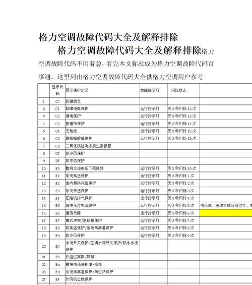 解析奥克斯空调显示F5错误的原因及解决方法（了解F5错误的来源）  第1张
